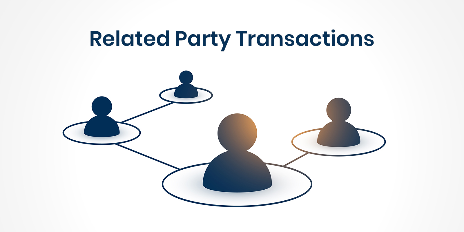 Related party transactions